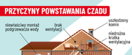 Czujka na straży Twojego bezpieczeństwa!