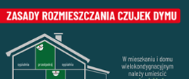 zasady rozmieszczenia czujek dymu
W mieszkaniu i dymu wielokondygnacyjnym należy umieścić co najmniej jedną czujkę na każdym piętrze. Czujka dymu powinna być zamontowana na korytarzu w bezpośrednim sąsiedztwie sypialni. 