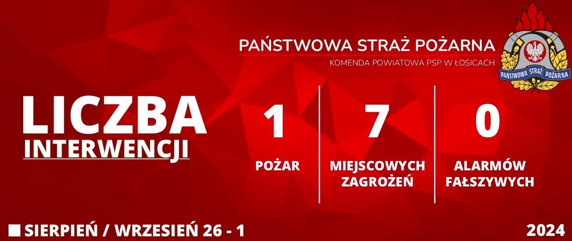 Liczba interwencji 26 - 1 Sierpień - Wrzesień 2024