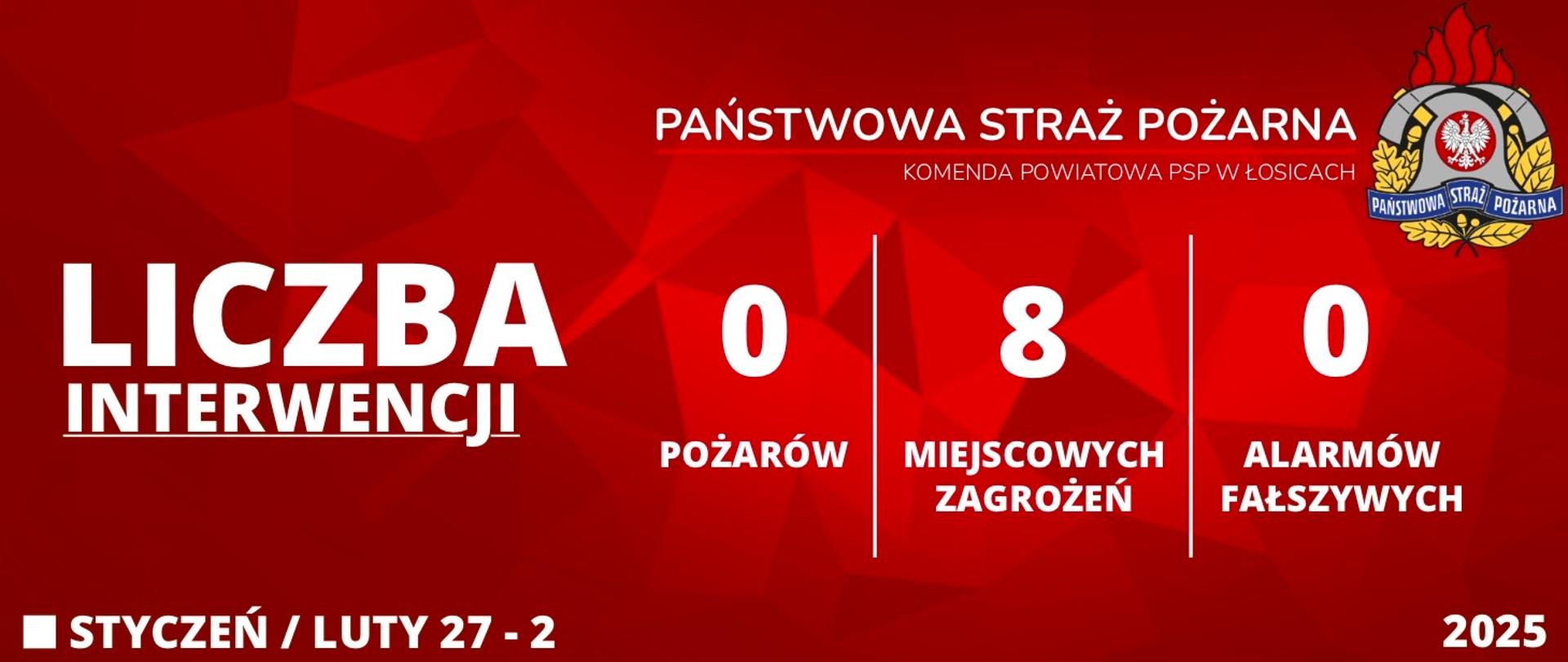 Liczba interwencji 27 - 2 Styczeń - Luty 2025