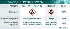 Substancje reprotoksyczne w środowisku pracy