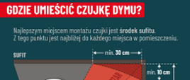 Zasady montażu czujek dymu [16.12.2024]