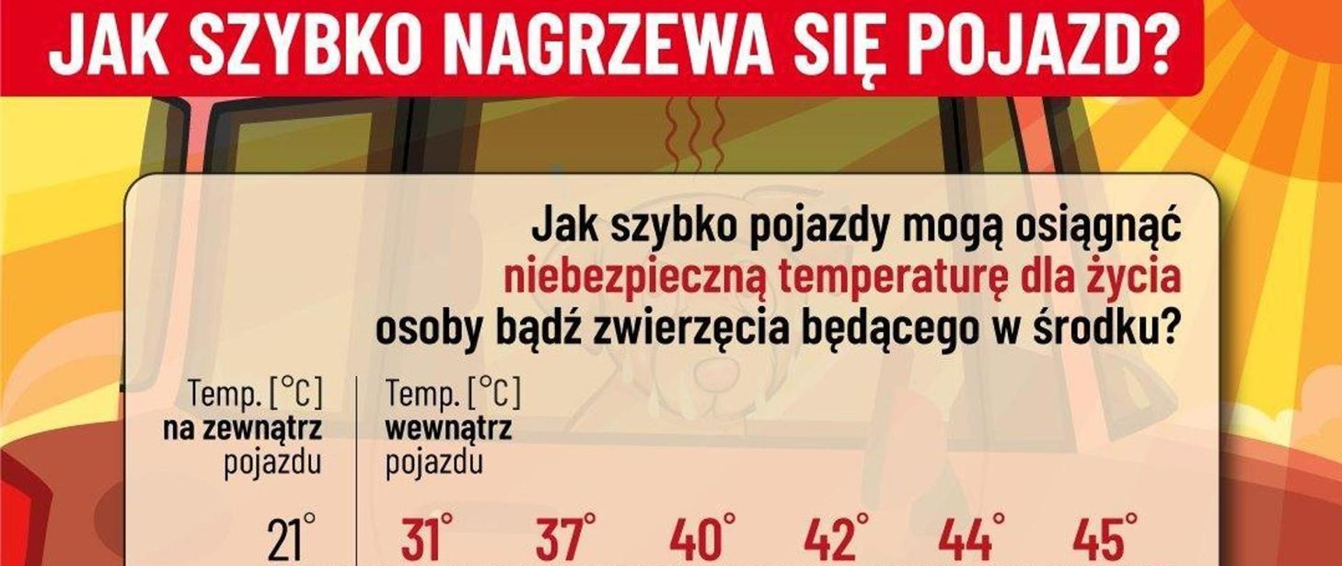 Jak szybko nagrzewa sie pojazd