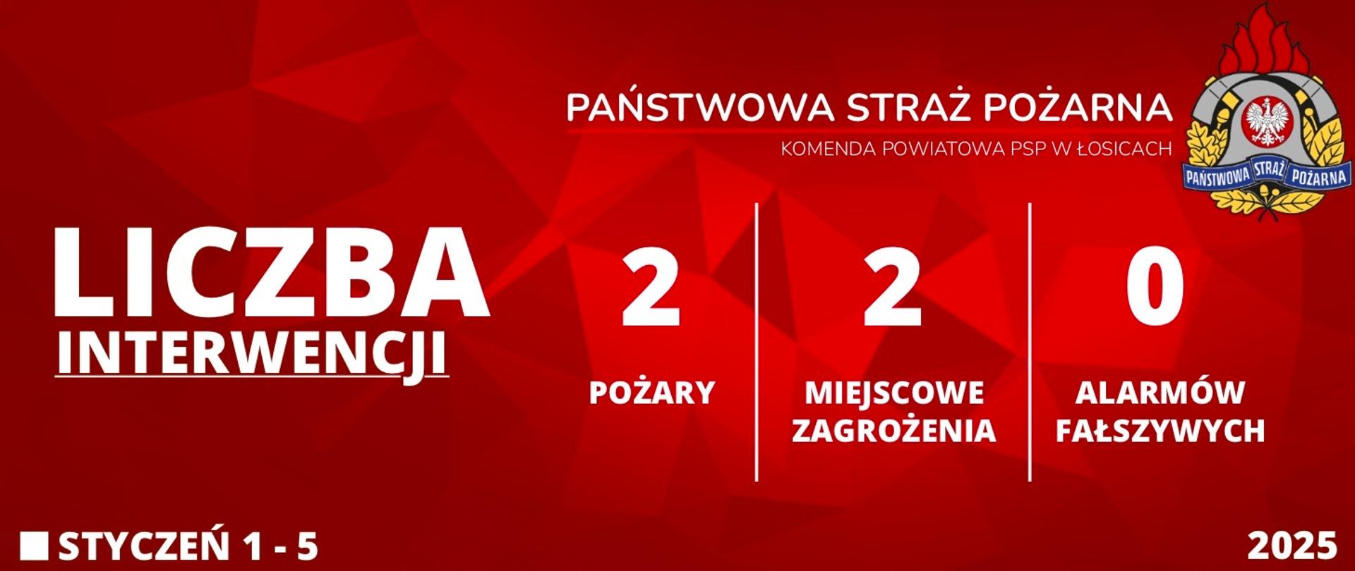 Liczba interwencji 1 - 5 Styczeń 2024