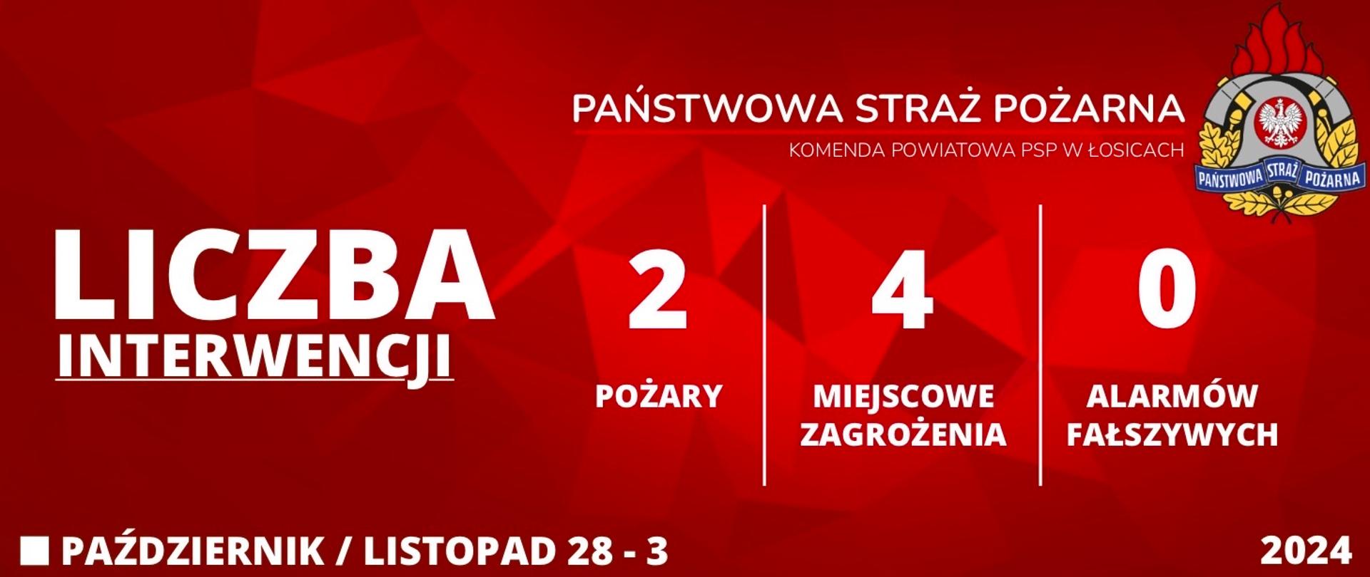 Liczba interwencji 28 - 3 Październik - Listopad 2024