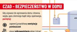 Grafika związana z akcją "Czujka na straży Twojego bezpieczeństwa"