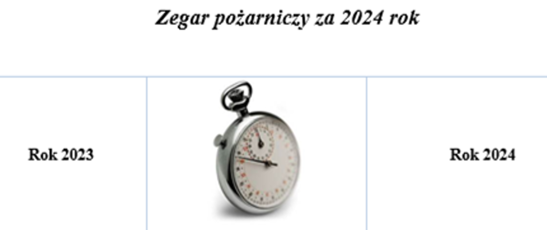 Zegar pożarniczy