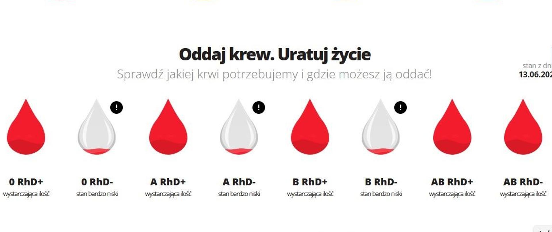 grafika przedstawiająca krople krwi i napis Oddaj krew uratuj życie.