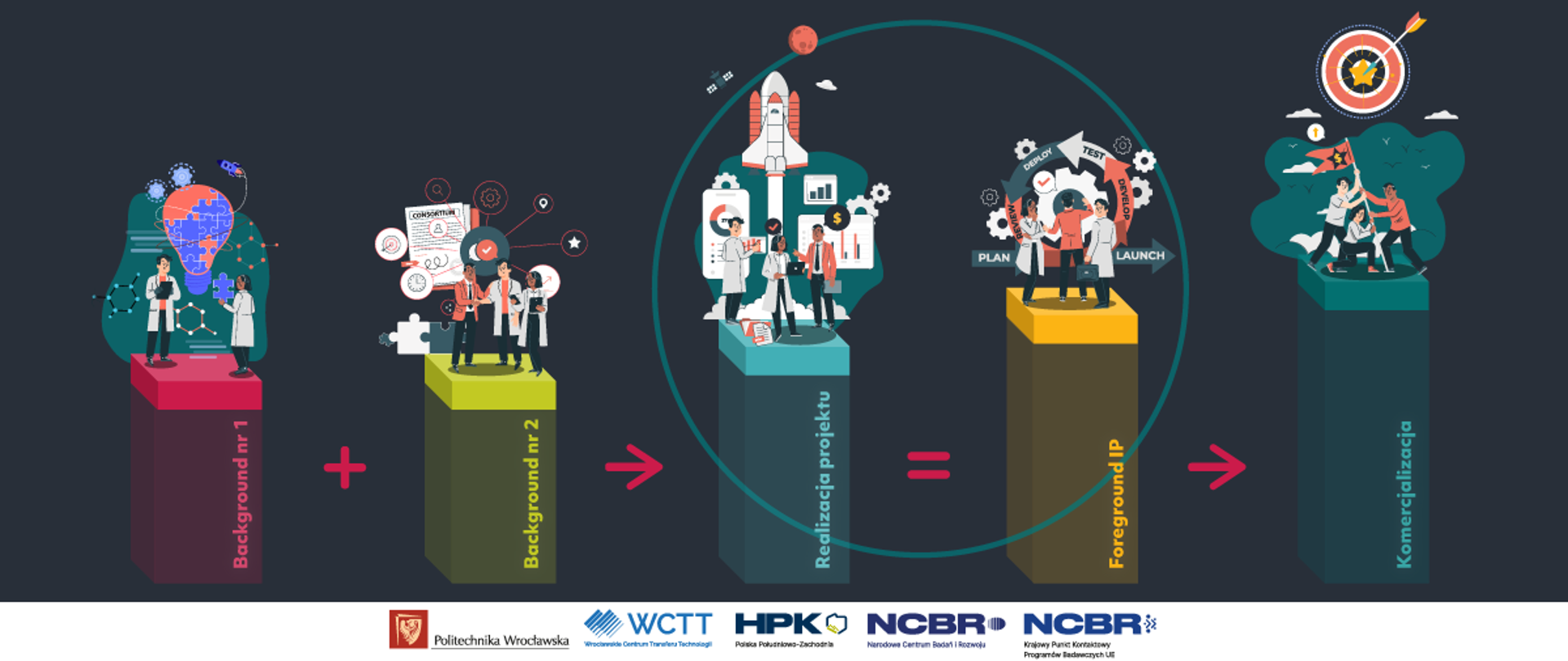 ikonografika_struktura-1200x507_A (002)