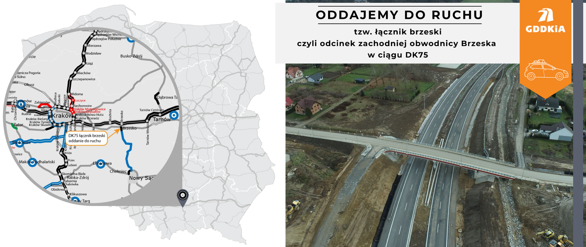 Grafika informująca o udostępnieniu do ruchu odcinka drogi krajowej DK75. Po lewej stronie mapa Polski z zaznaczonym odcinkiem drogi w powiększeniu. Po prawej zdjęcie z lotu ptaka nowego odcinka drogi. Dwujezdniowa droga po dwie jezdnie w obu kierunkach przechodząca przez tereny mieszkalne. Nad drogą przechodzi wiadukt.