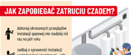 Jak zapobiegać zatruciu czadem?
dokonuj okresowych przeglądów instalacji, zadbaj o sprawność instalacji wentylacyjnej, i kominowej, nie zaklejaj kratek wentylacyjnych, wietrz regularnie mieszkanie, zamontuj czujkę tlenku węgla