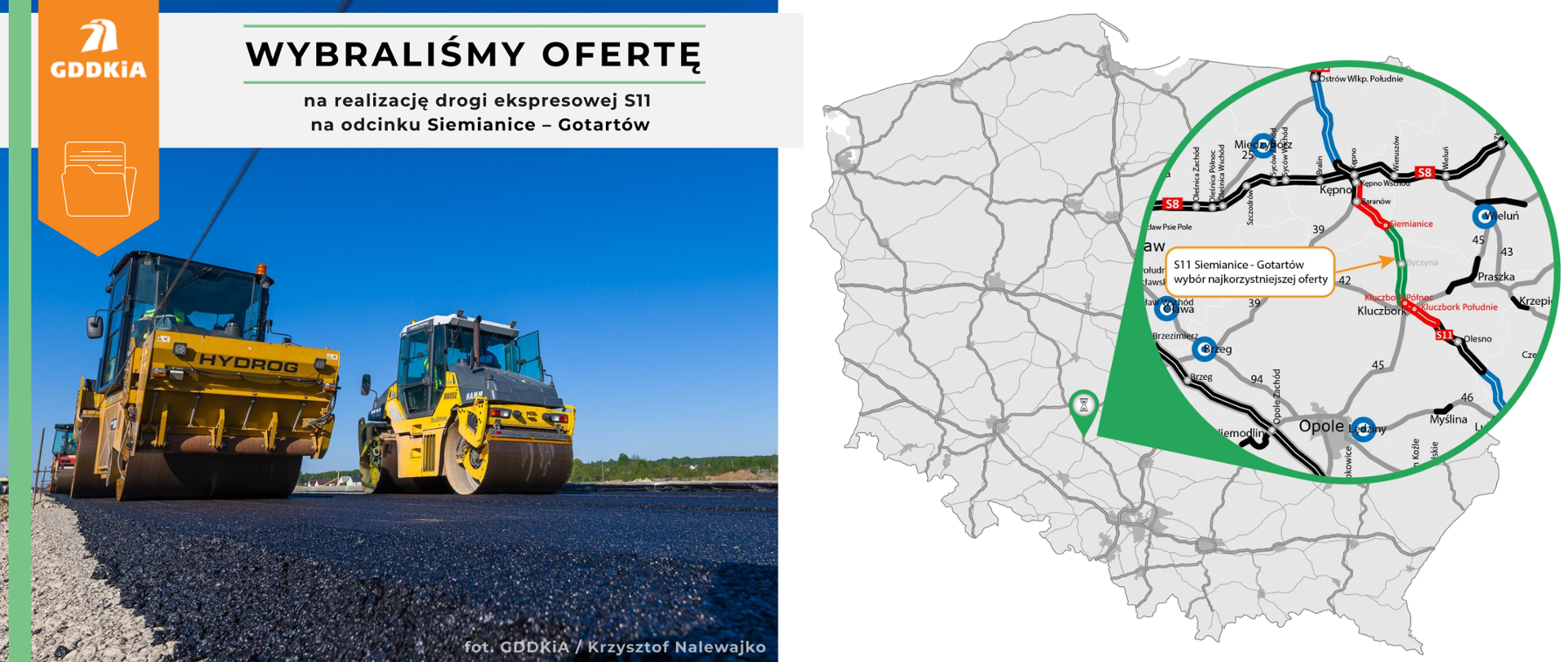 Grafika informująca o wybraniu najkorzystniejszej oferty na realizację drogi ekspresowej S11 na odcinku Siemianice - Gotartów. Po prawej mapa Polski z zaznaczonym odcinkiem drogi S11. Po prawej poglądowe zdjęcie robót budowlanych. Dwa walce wyrównujące świeżo wylaną warstwę nawierzchni asfaltowej.
