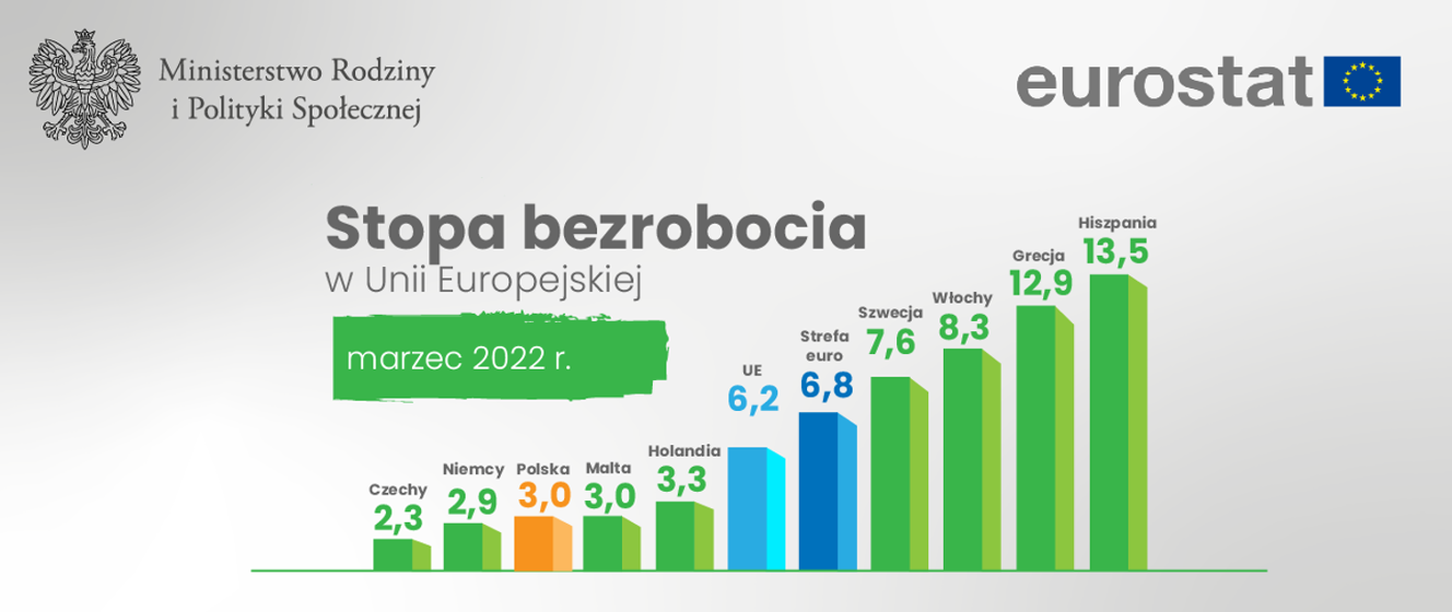 unemployment-rates-in-eu-august-2015-eurostat-europe