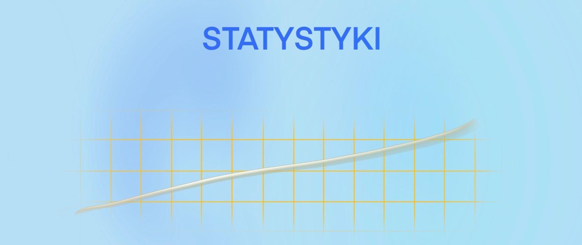 Statystyki