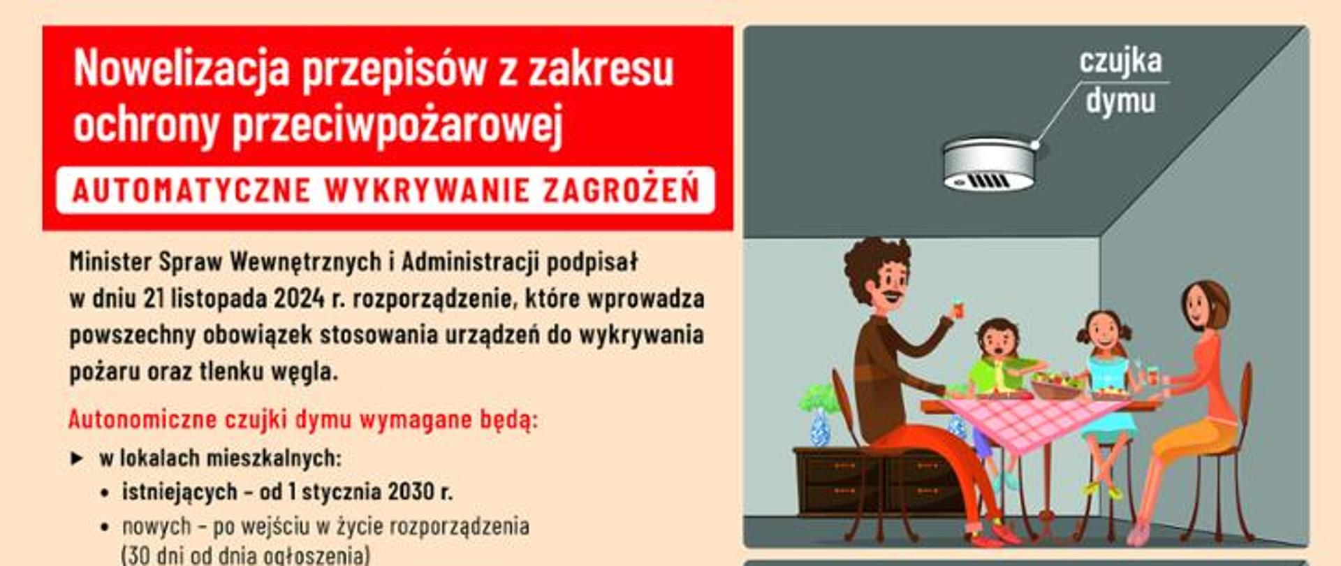 Zmiana rozporządzenia MSWiA w sprawie ochrony przeciwpożarowej budynków, innych obiektów budowlanych i terenów - czujki tlenku węgla i dymu będą obowiązkowe