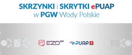 Grafika promująca możliwość kontaktu z PGW Wody Polskie za pomocą e-PUAP