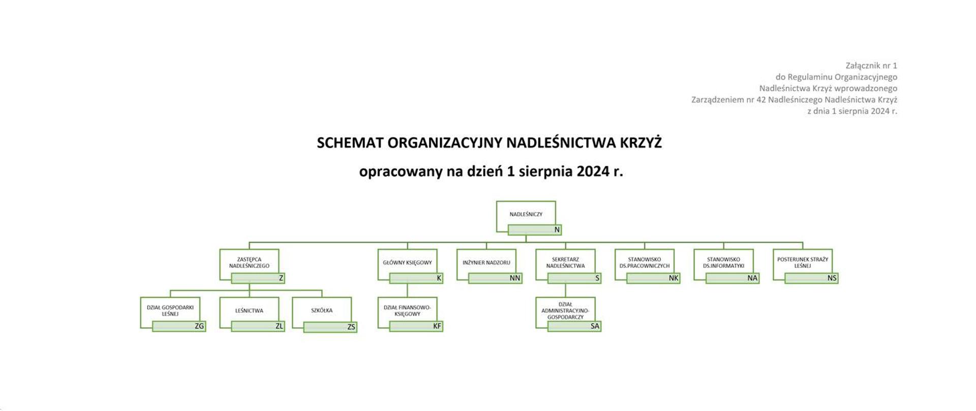 Schemat organizacyjny