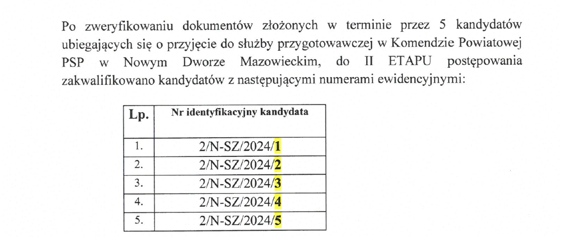 Zdjęcie_wyników_po_zakończeniu_ETAPU_I_Ogłoszenie_3NSZ2024_naboru_do_służby_w_KP_PSP_NDM