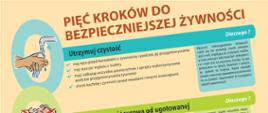 5 kroków do bezpieczniejszej żywności - WHO