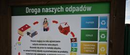 Tablica_informacyjna_droga_naszych_odpadów