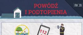 Powódź_i_podtopienia