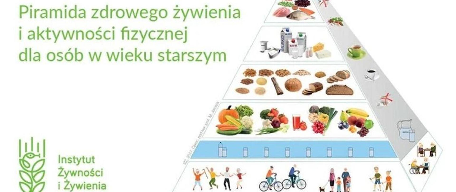 Piramida zdrowego żywienia i aktywności fizycznej dla osób w wieku starszym