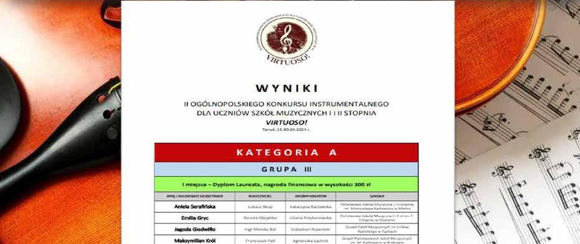 karta wyników konkursu w Toruniu na tle grafiki z nutami i skrzypcami