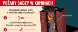 Przeglądy przewodów kominowych