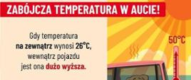 zabójcza temperatura w aucie