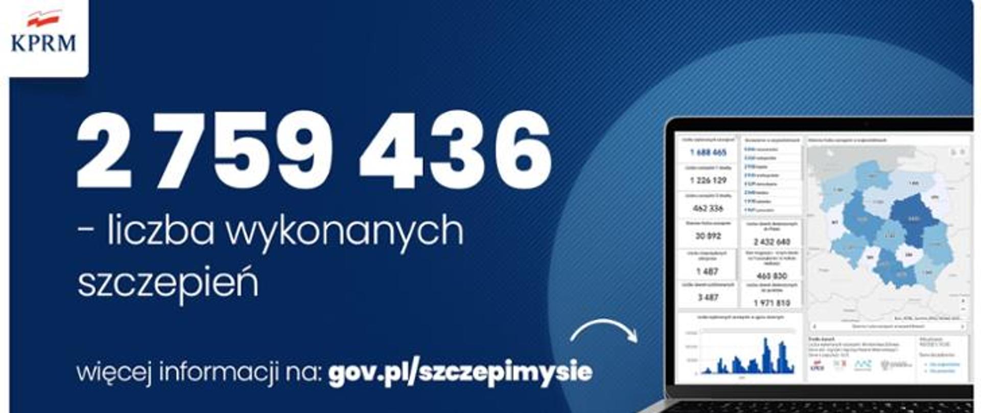 Już 2 759 436 wykonanych szczepień – Polska liderem wśród największych państw UE