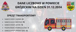 Dane liczbowe dotyczące zdarzeń, miejscowych zagrożeń i alarmów w formie tablic informacyjnych