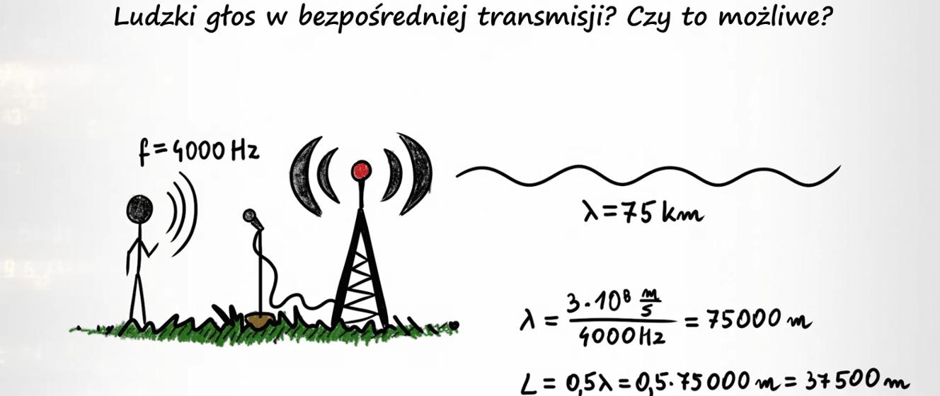 Fizyka Od Podstaw Ruch Falowy G Sieci Telekomunikacyjne Nowej