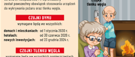 Zasady montażu czujek tlenku węgla [16.12.2024]