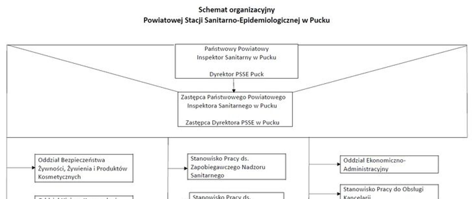 Schemat organizacyjny