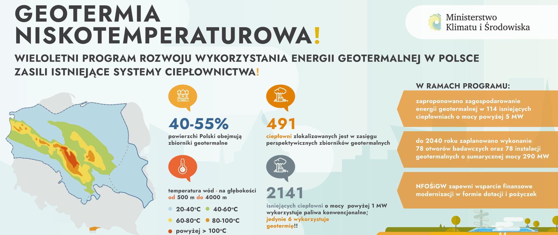 Geotermia niskotemperaturowa - grafika poglądowa. Szczegółowe informacje w treści artykułu.