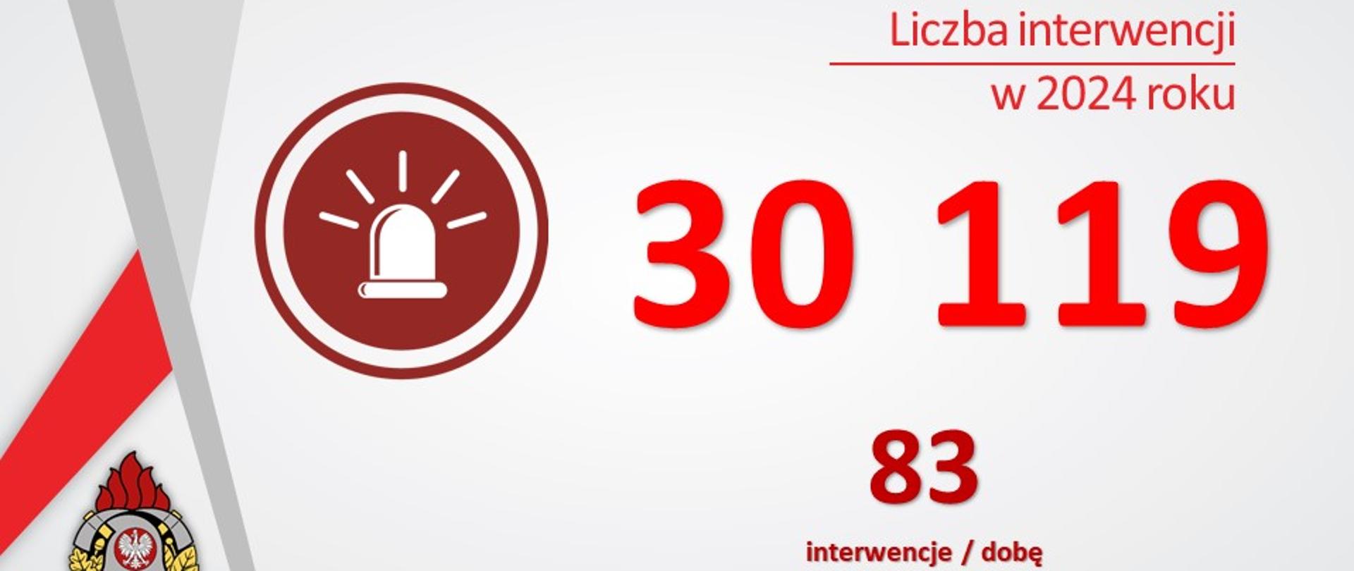 infografika przedstawiająca łączną liczbę wyjazdów strażaków w roku 2024 tj 30119 interwencji