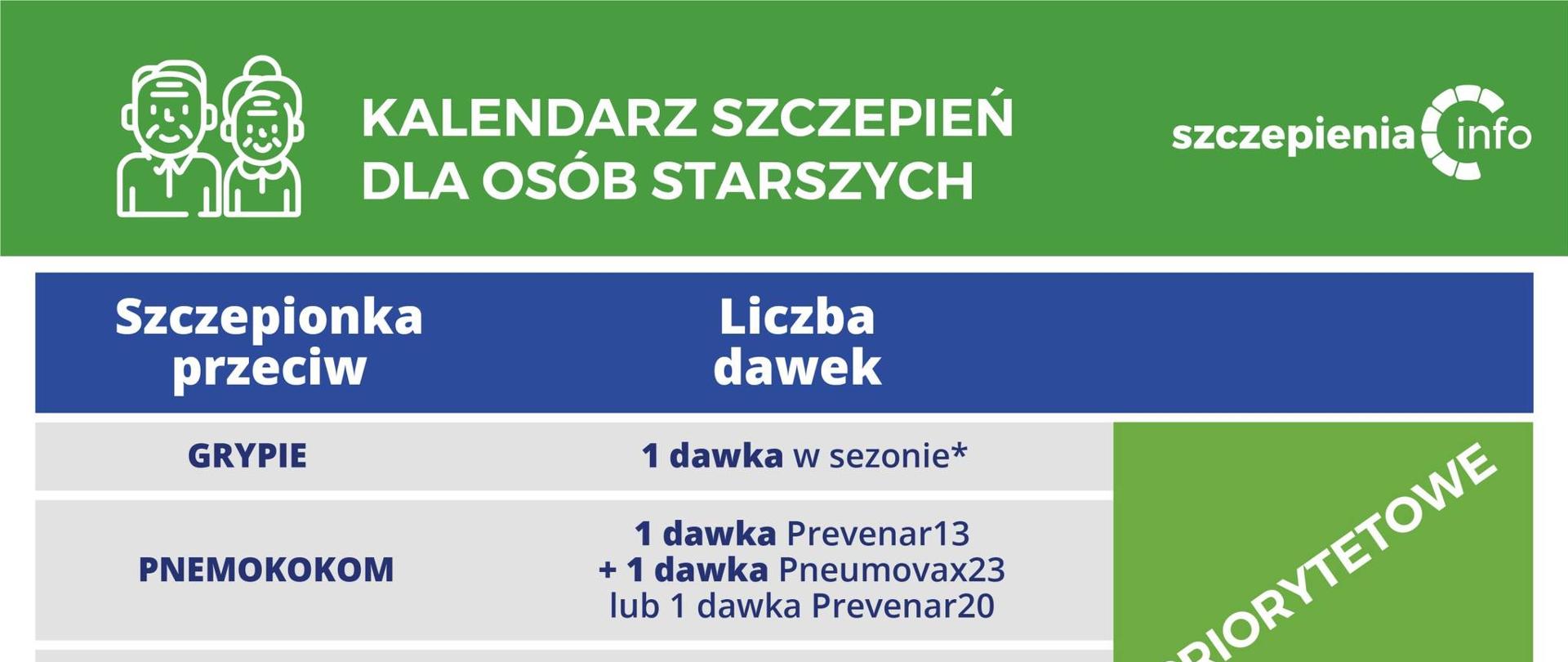 Kalendarz szczepień dla osób starszych, plakat z informacjami o szczepieniach.