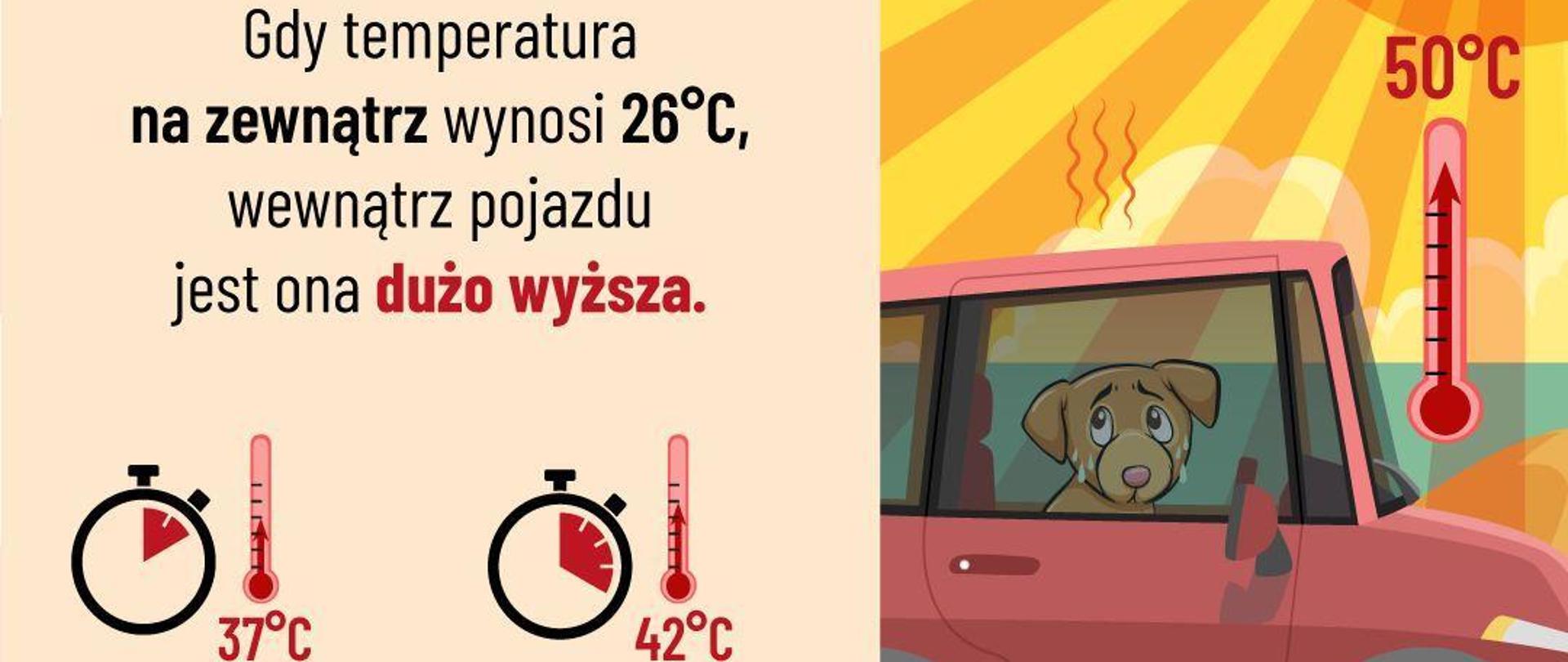 Zabójcza temperatura w aucie. ulotka informacyjna z napisami. Przy temperaturze zewnętrznej wynoszącej 26°C, wnętrze samochodu nagrzewa się w zastraszającym tempie:
• po 10 minutach: Temperatura wewnątrz samochodu może osiągnąć 37°C,
• po 20 minutach: Temperatura wzrasta do 42°C,
• po 30 minutach: Temperatura sięga 45°C,
• po 60 minutach: Temperatura może przekroczyć, aż 50°C.
