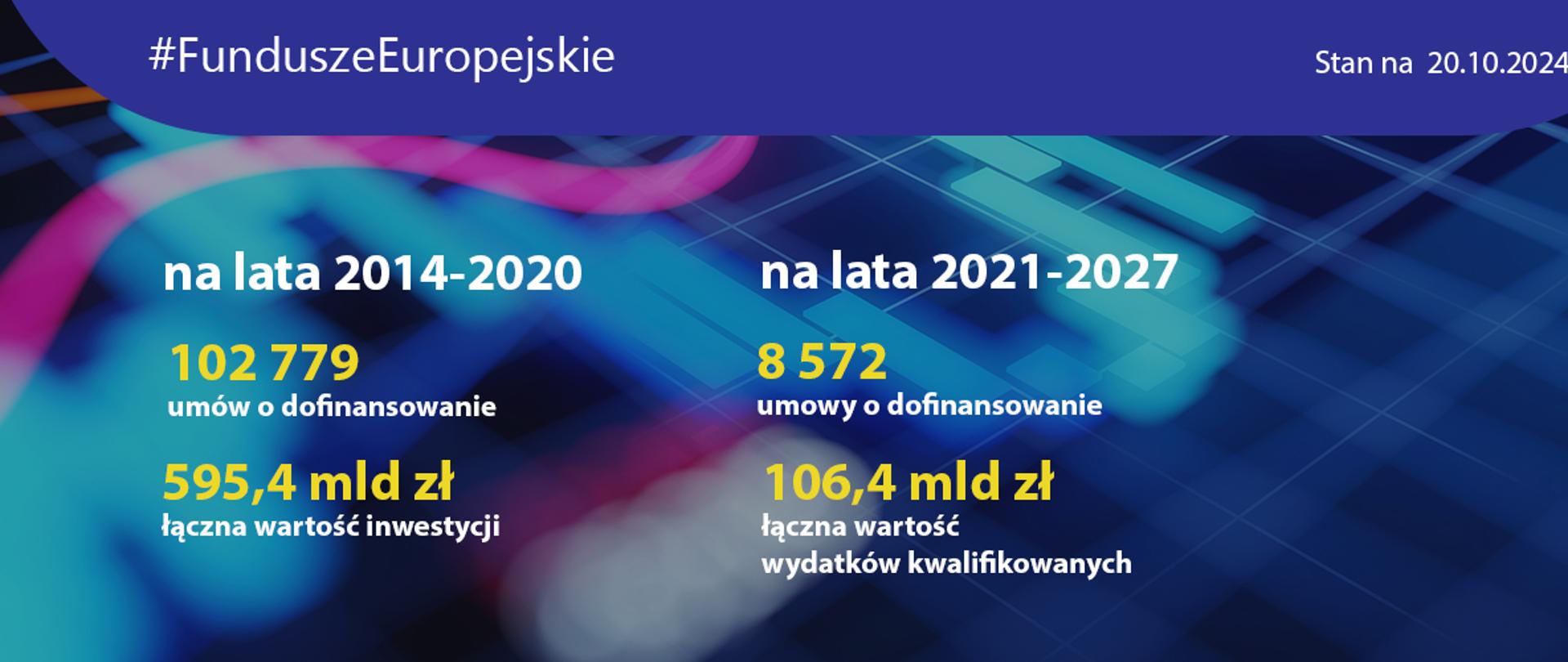 Postępy - Fundusze Europejskie 21 października 2024