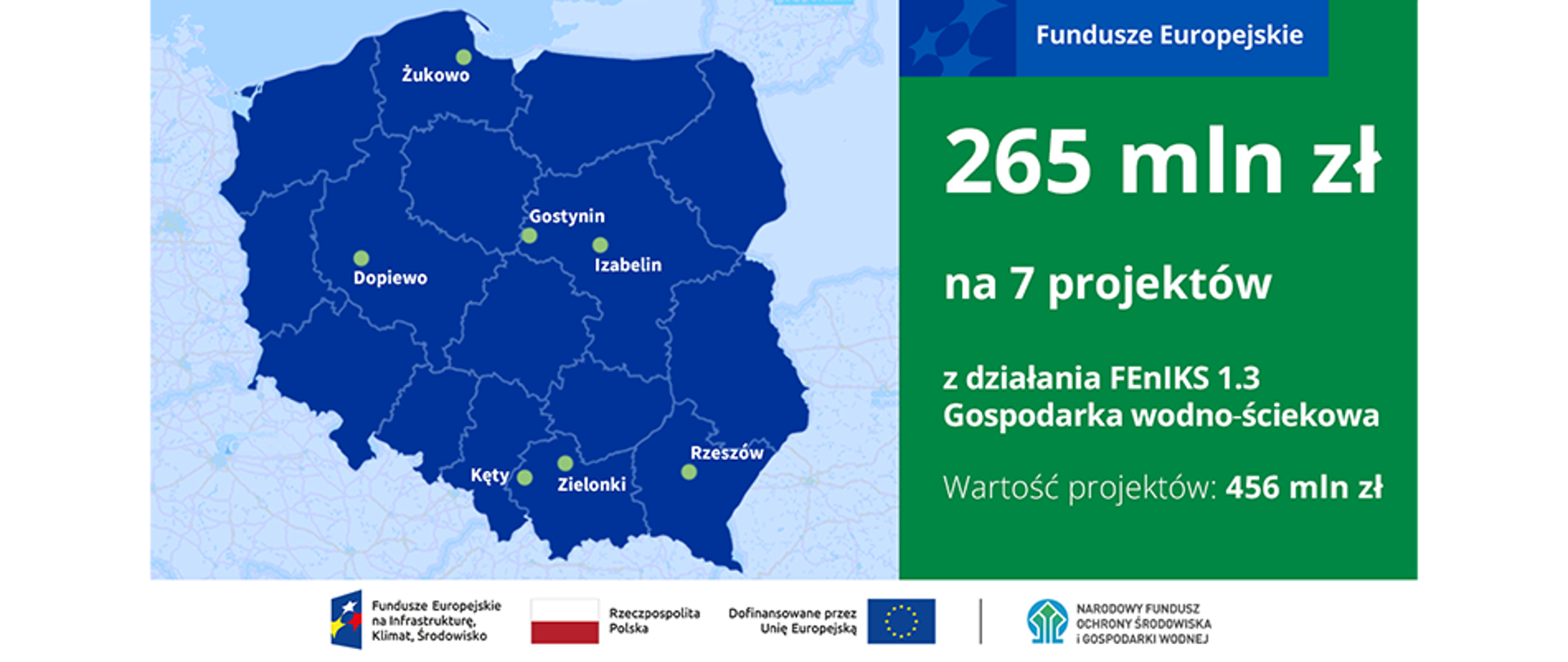 Infografika - po lewej mapa z oznaczonymi 7 miejscowościami, o których mowa w materiale, a po prawej oznakowanie Funduszy Europejskich i napis: "265 mln zł na 7 projektów z działania FEnIKS 1.3 Gospodarka wodno‐ściekowa Wartość projektów: 456 mln zł"
