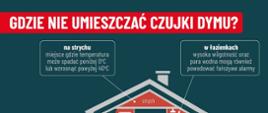 Infografika dotycząca zasad montowania czujki dymu