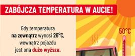 Zabójcza temperatura w aucie