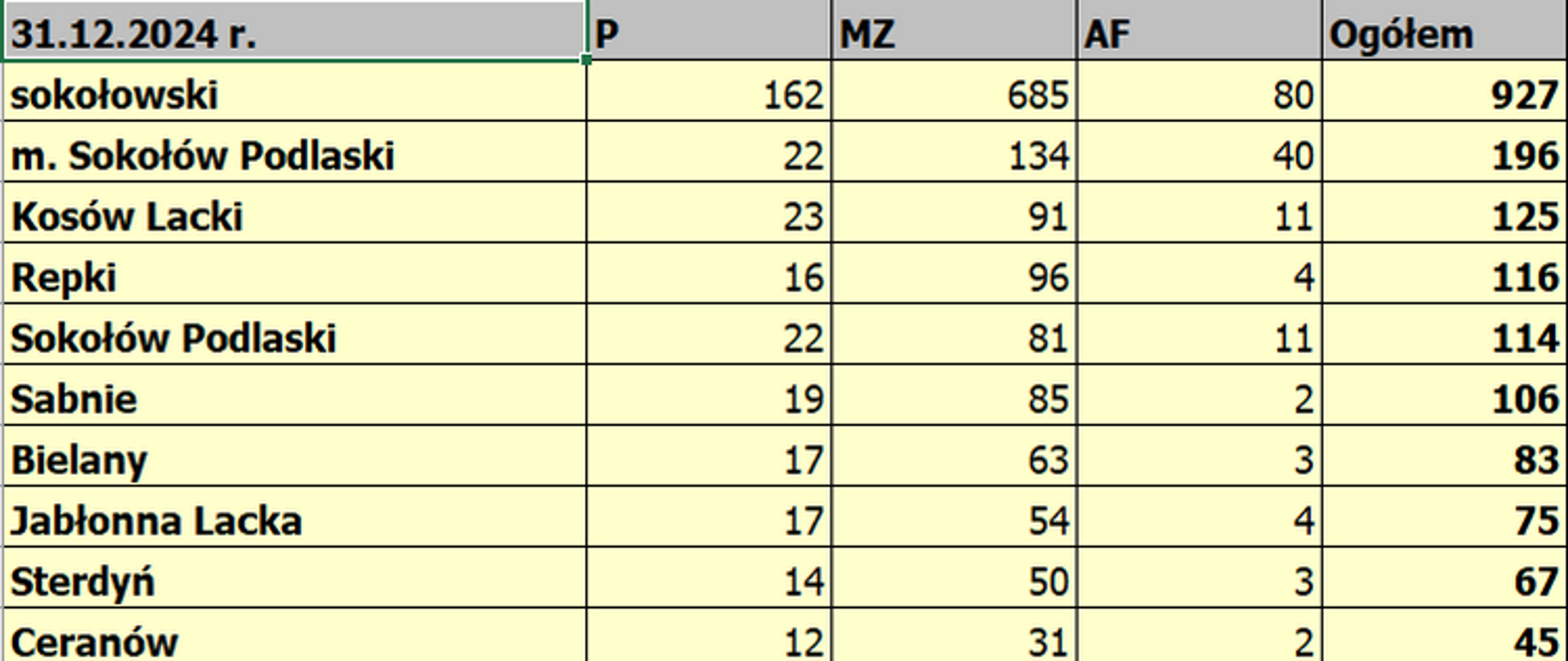 Podsumowanie zdarzeń oraz wyjazdów jednostek OSP w powiecie sokołowskim w 2024 roku w tabeli excel