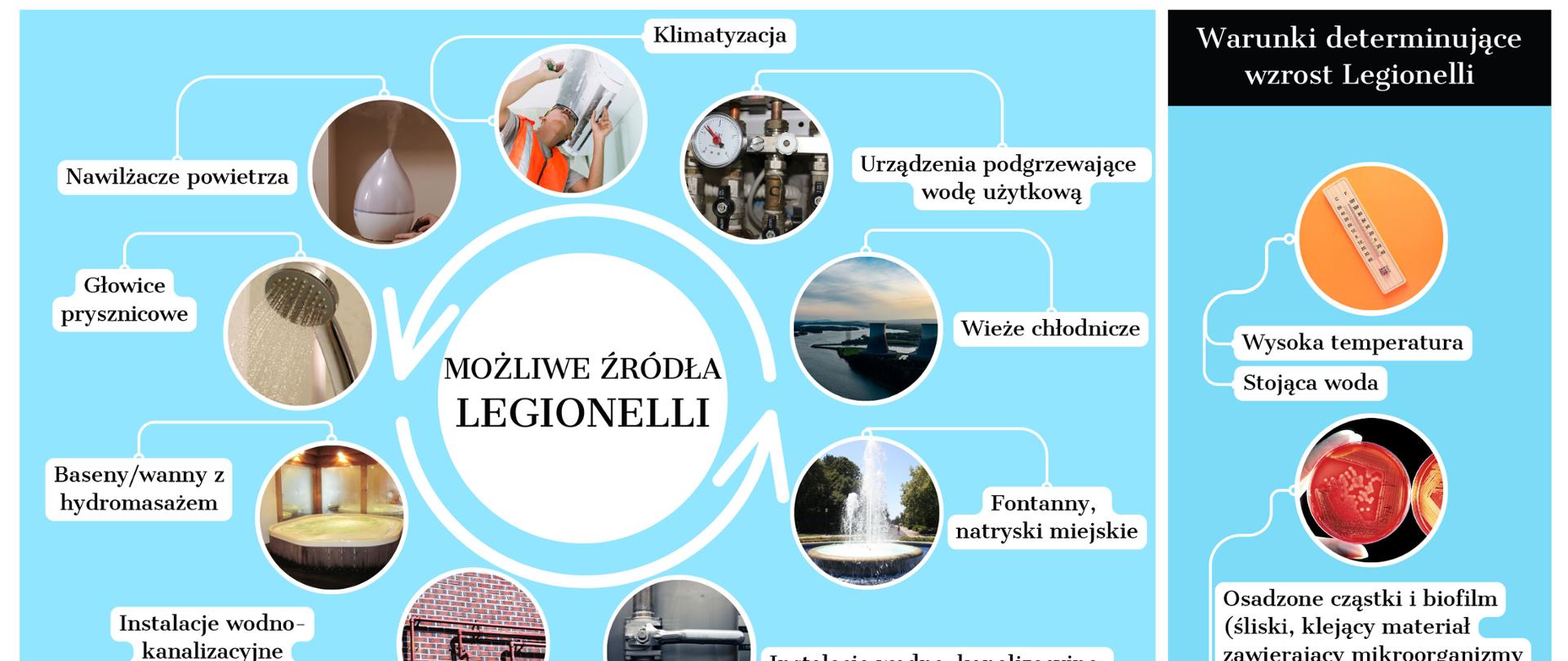 Czym_jest_legionella_-_infografika__