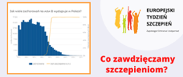 Co zawdzięczamy szczepieniom - WZW b