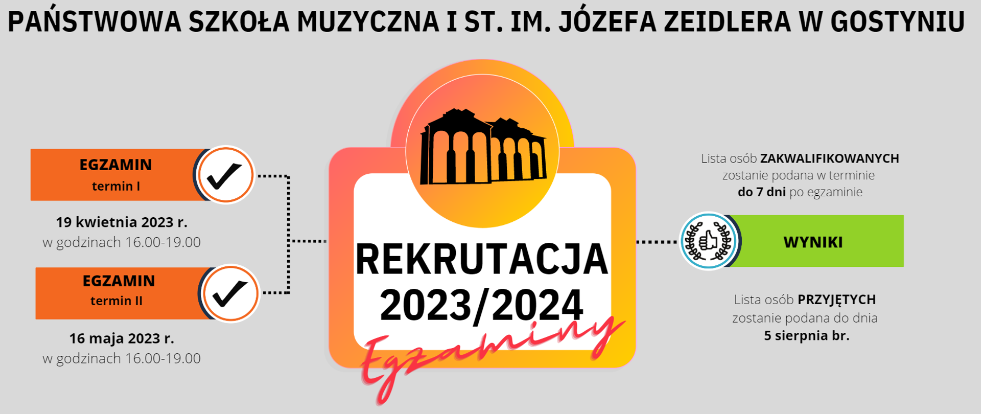 Egzaminy Wstępne Termin Ii Państwowa Szkoła Muzyczna I Stopnia Im J Zeidlera W Gostyniu 3528