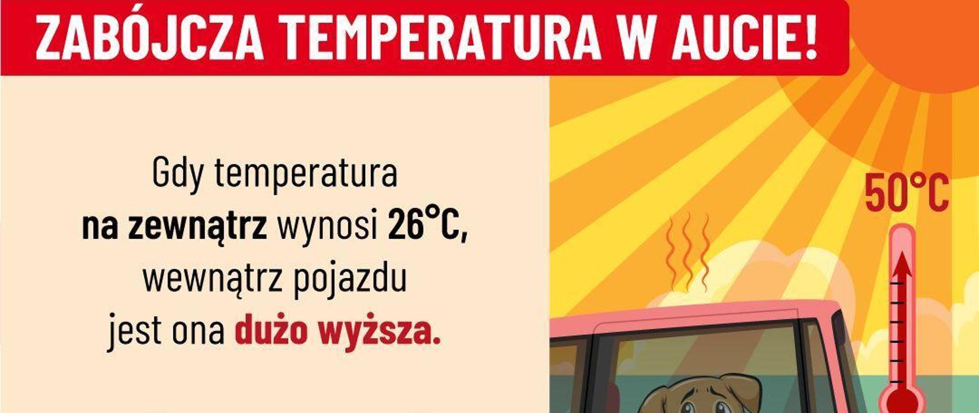 Grafika opisująca jak rośnie temperatura w aucie. Na rysunku smutny pies w samochodzie. 