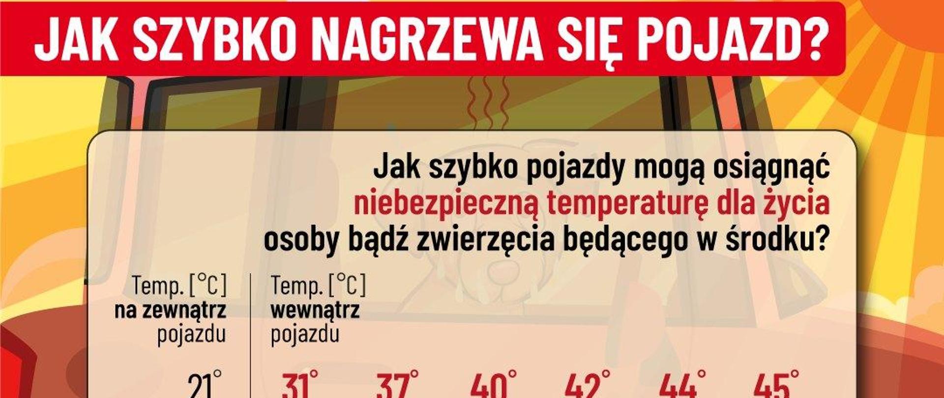 Jak szybko nagrzewa się pojazd