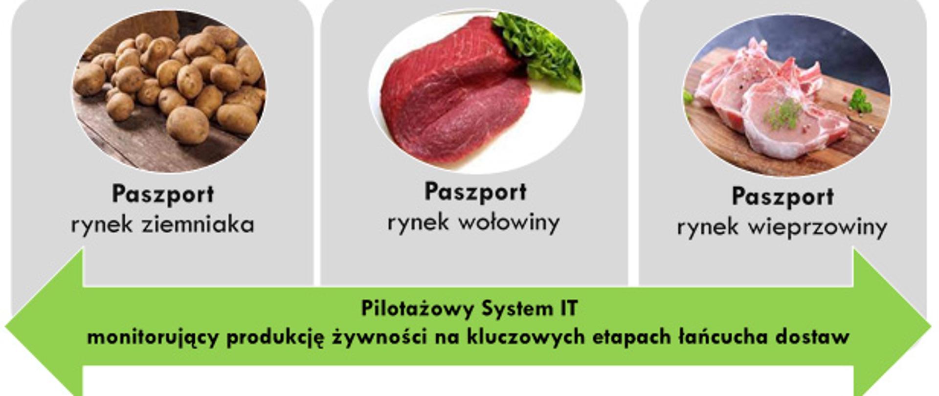 Paszportyzacja polskiej żywności