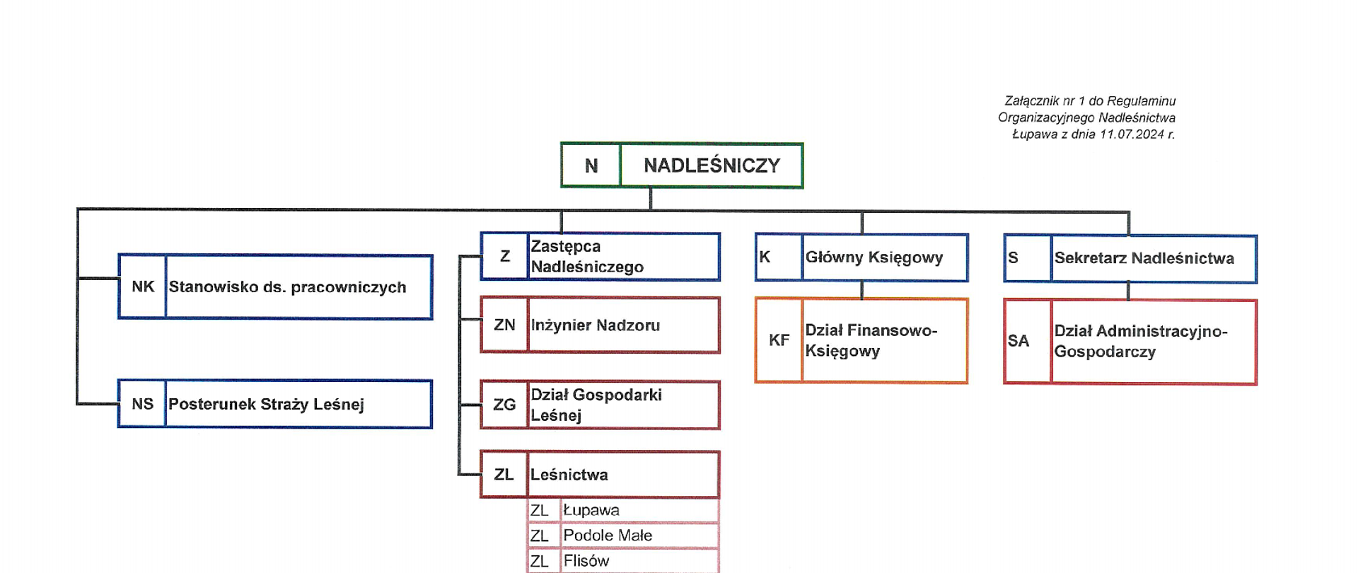 Załącznik nr 1 - Schemat organizacyjny z dnia 11.07.2024r.